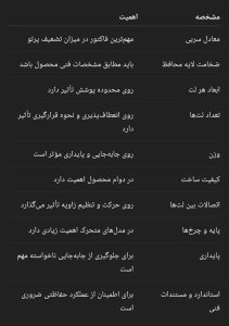 پاراوان سربی سه لت دندانپزشکی