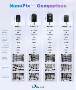 سنسور RVG ایتیس Eighteeth مدل NanoPix