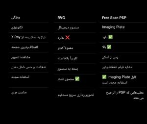 Free scan sensor